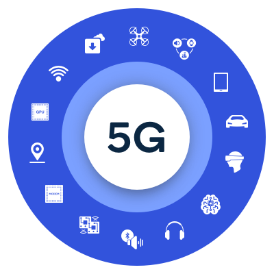 5G and Beyond: Navigating the Next Wave of Connectivity