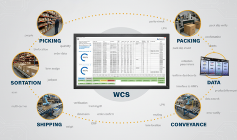 ControlSoft Canada
